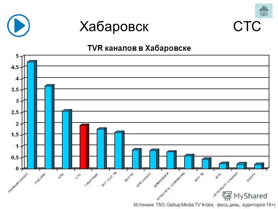 стс. стс international. логотип спс. стс хабаровск.