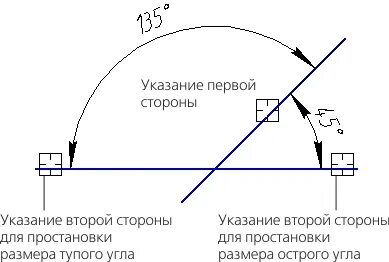 Расстояние между размерной линией и контуром изображения