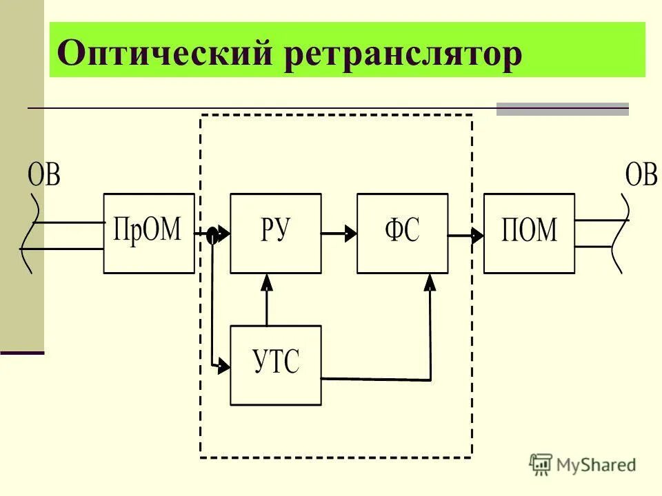 Ретранслятор радиоканала. Повторитель это в информатике. Назначение упас ретранслятора сдо. Назначение упас ретранслятора сдо. Упас ретранслятор.