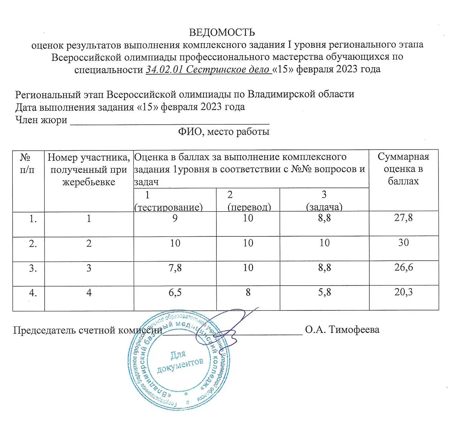 Фгос 34.02 01
