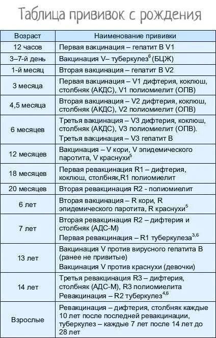 До какого возраста делают манту. Какие прививки делают новорожденным детям. таблица прививок для детей с рождения по возрасту. прививки после года ребенку таблица прививок. какие прививки делают детям после рождения.