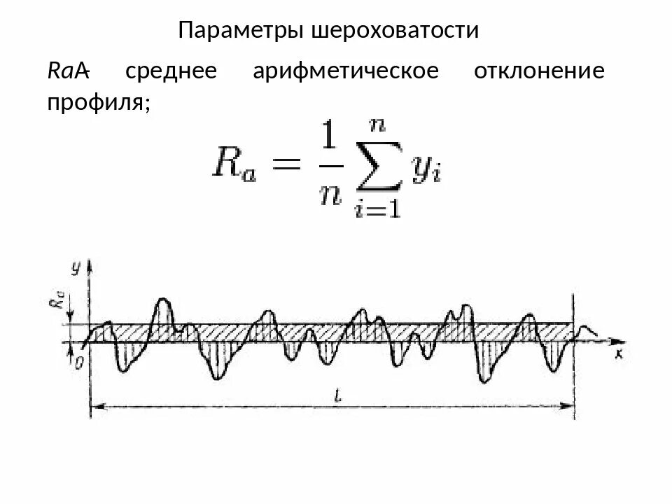 Параметр шероховатости ra