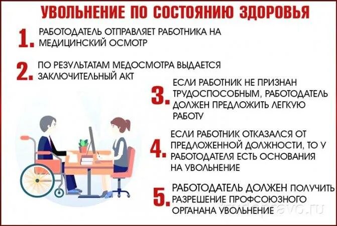 Выплата пенсионеру после увольнения. Увольнение работника инвалида. Как уволить сотрудника по инвалидности. Уволен по инвалидности. Пособие при увольнении по инвалидности.