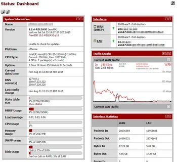 Pfsense ips