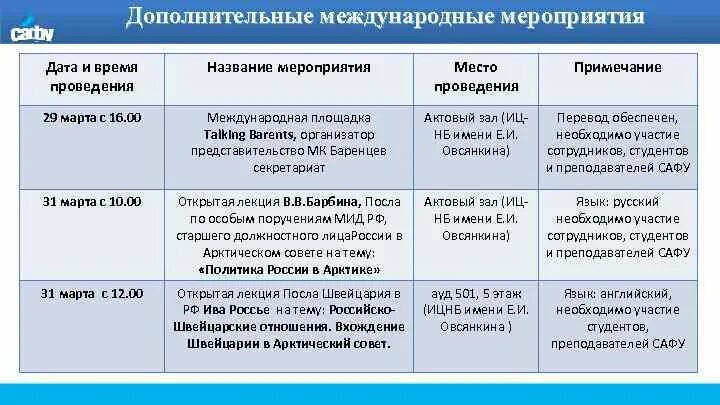 Международные мероприятия в россии