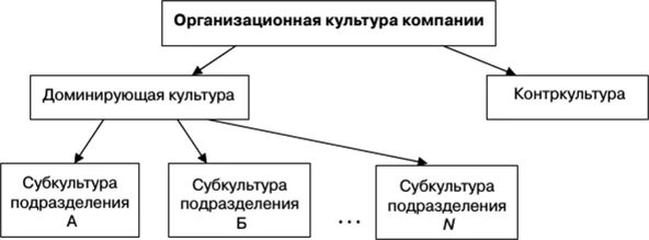 1 доминирующая культура. 1 доминирующая культура