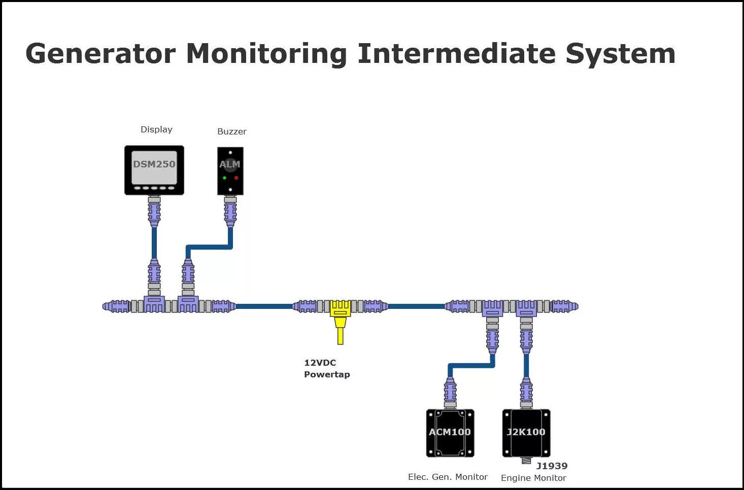 Sample generator. Field monitor генератор. nmea 2000 network integration. a.c. generators. online generator or image.