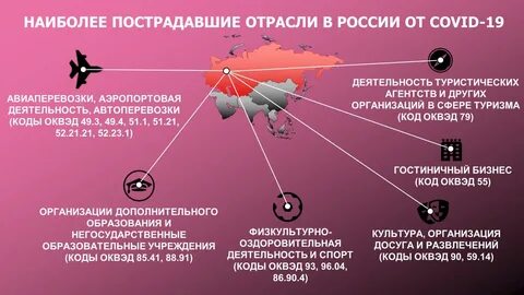 Пандемия коронавируса влияние