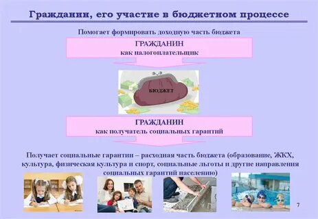 Участие гражданина в арбитражном процессе