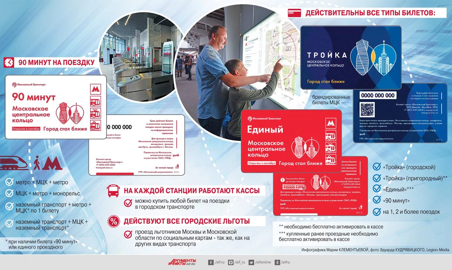 Проездной на МЦК. Московское центральное кольцо. МЦК инфографика. Карта тройка МЦК. Как пополнить карту тройка на мцд