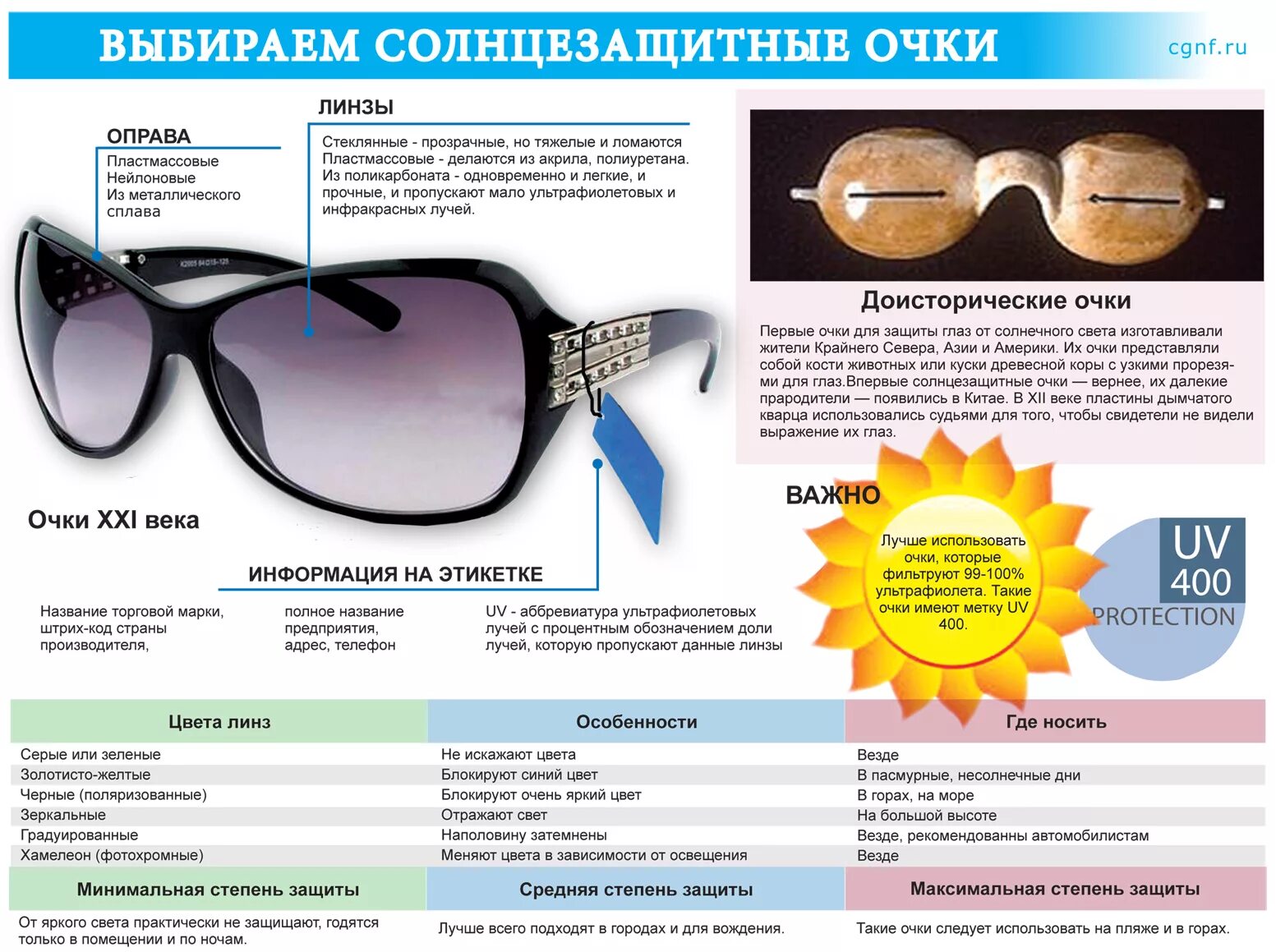 Солнцезащитные очки как правильно выбрать степень защиты от солнца. Уровни защиты солнцезащитных очков. Маркировка солнцезащитных очков. Описание солнечных очков.