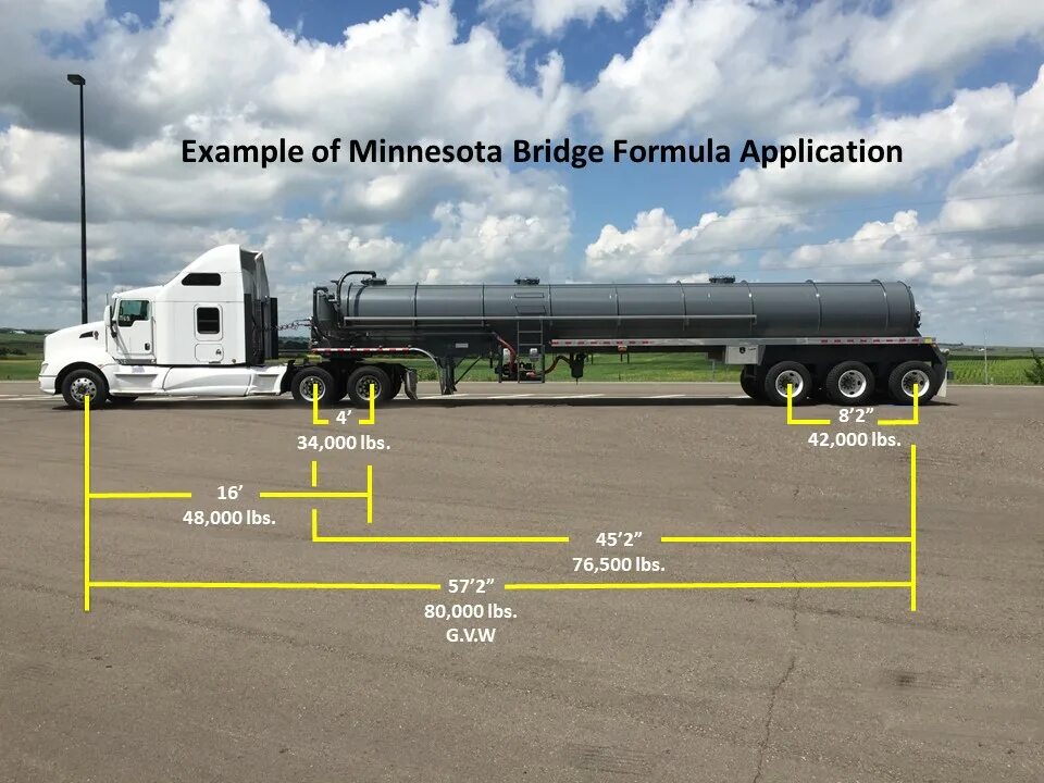 To many vehicle. Truck Trailer Weight. Truck Axles. Semi Truck Axels legal Weights. Truck Axles and legal Weight.