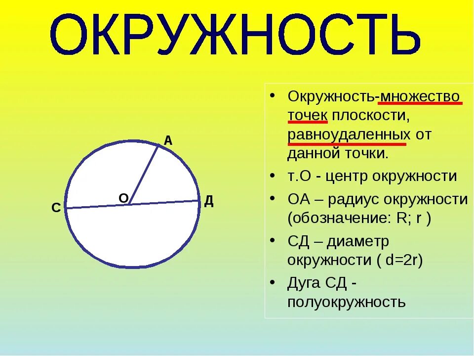 Какой знак в геометрии. Окружность. Обозначение окружности. Окружность обозначается. Как обозначить окружность.