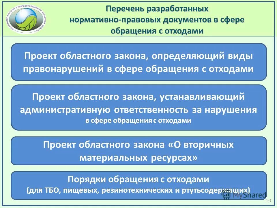 Положение о министерстве экологии и природных ресурсов