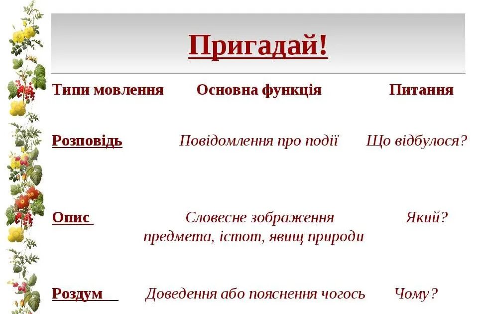 Твир на украинский мови. Любить україну вірш. Вірші на українській мові. Украинский язык тема фонетика. Цікаві факти про українську мову.
