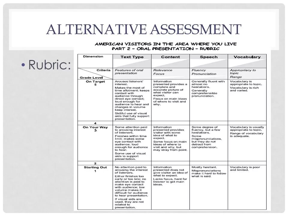 Alternative testing. Alternative assessment. types of assessment. assessment criteria examples. assessment of the lesson.