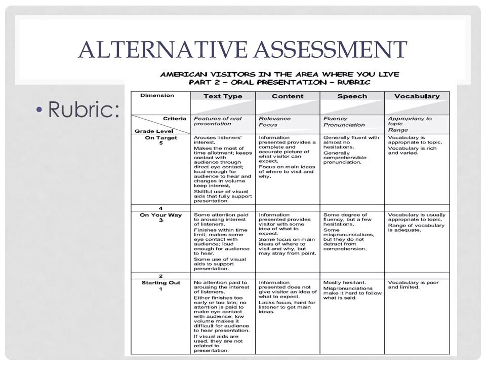 Https assessment com student. Alternative Assessment. Alternative methods of Assessment. Types of Assessment. Assessment Criteria examples.