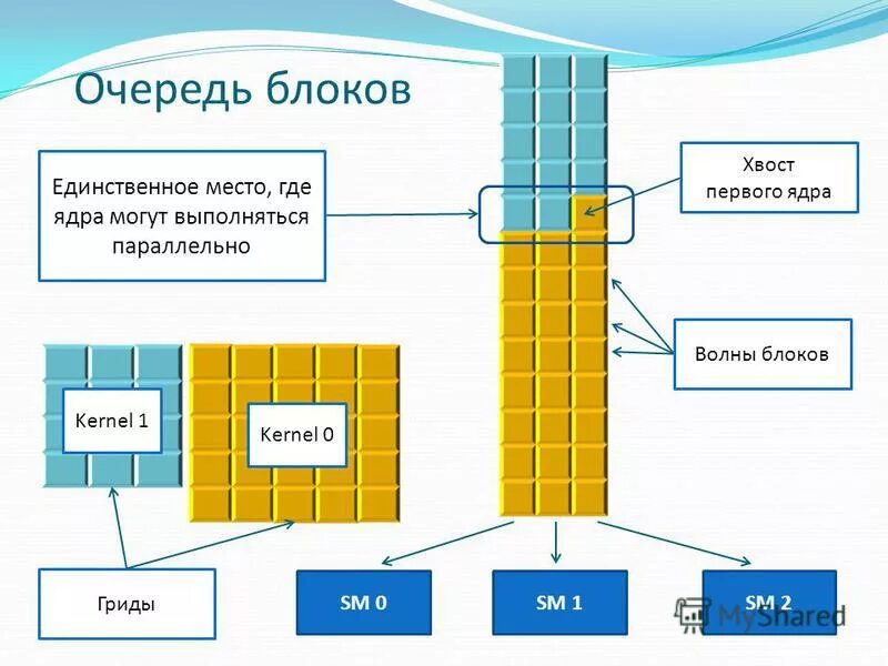 Ядро блока составили страны