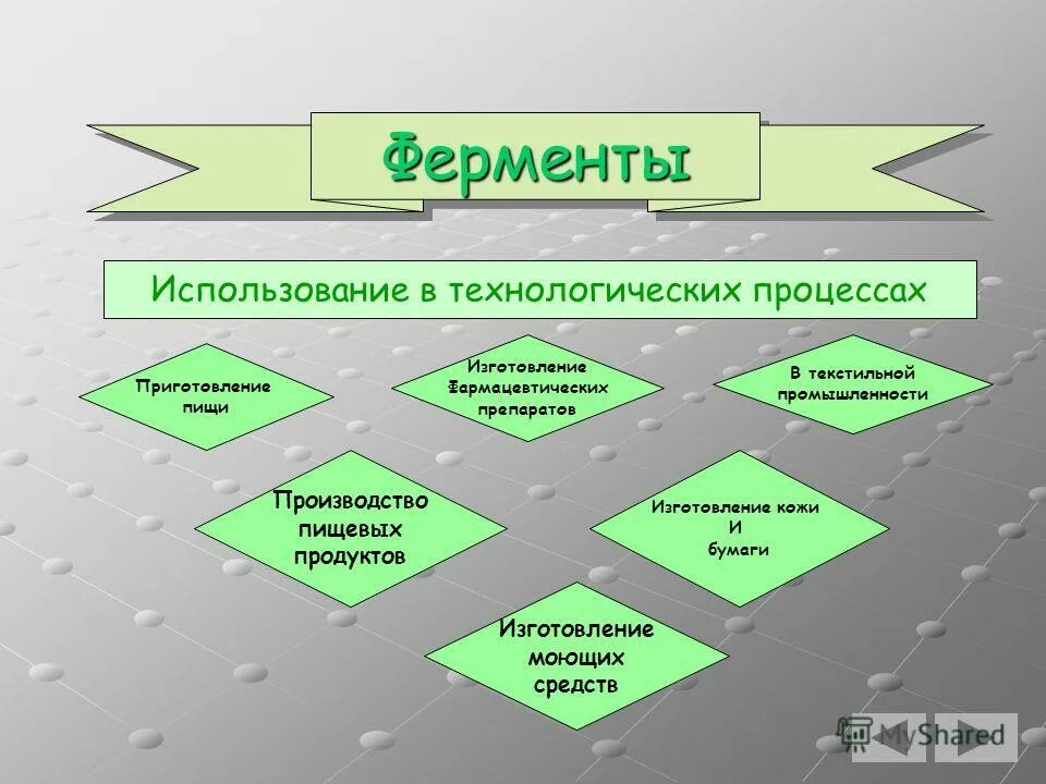 Процессе используется следующее. Субъект управления объект управления управленческое воздействие. Принятие управленческих решений. Процессе используется следующее. Нарисуйте схему процесса управления.
