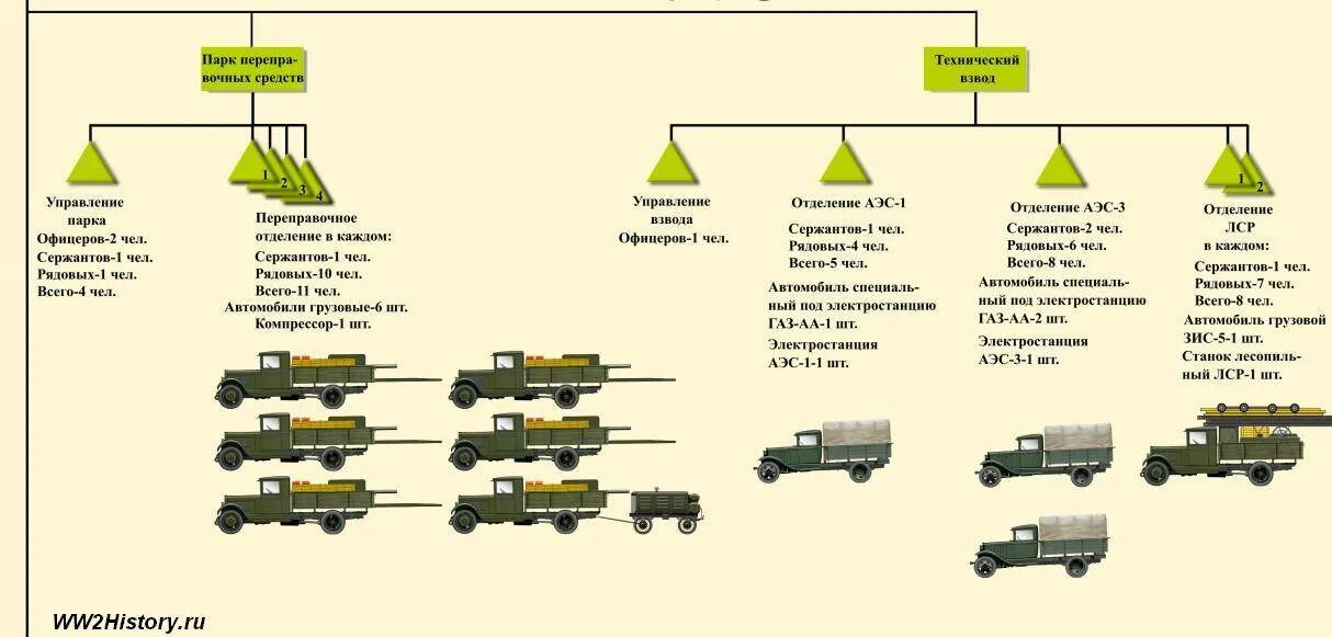 1 соединение в армии