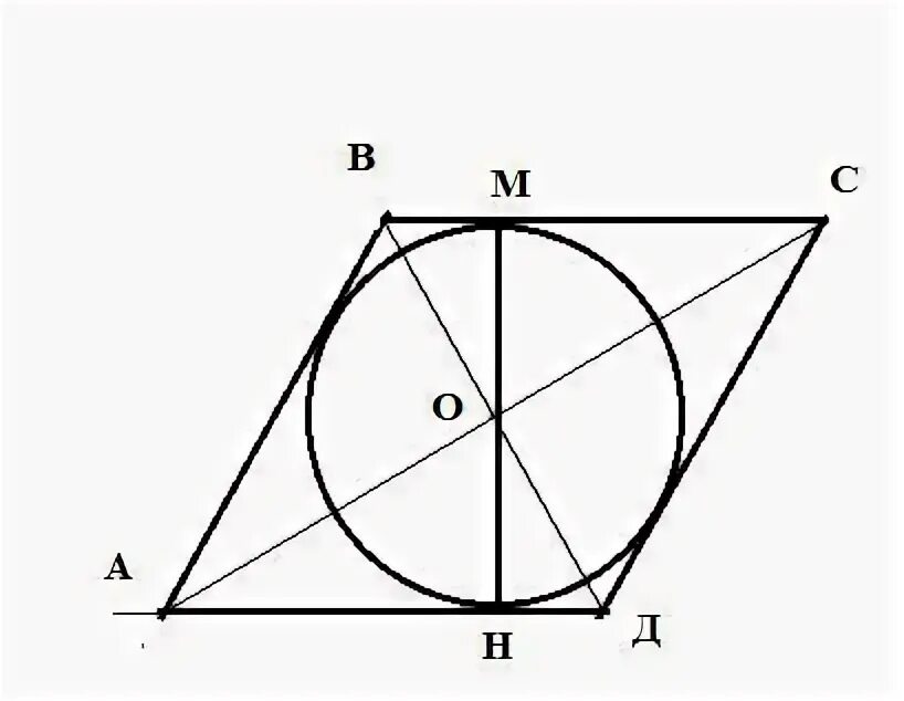 Изображен квадрат найдите радиус вписанной окружности. Окружность вписанная в ромб. Центр вписанной окружности ромба. Высота ромба равна диаметру вписанной окружности. Радиус окружности вписанной в ромб равен 1.5.