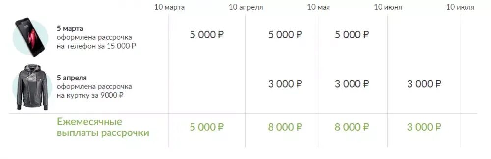 На сколько дают рассрочку. Рассрочка кредиты русский стандарт. Карта рассрочки русский стандарт отзывы. График рассрочки на 69990. Программы рассрочек.