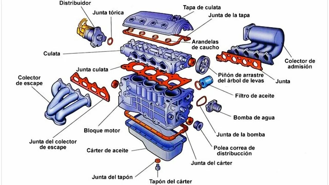 Auto motor teile. Direct current dc motor. Двигатель внутреннего сгорания 20 век. Motor на английском. Логотип веб студии.