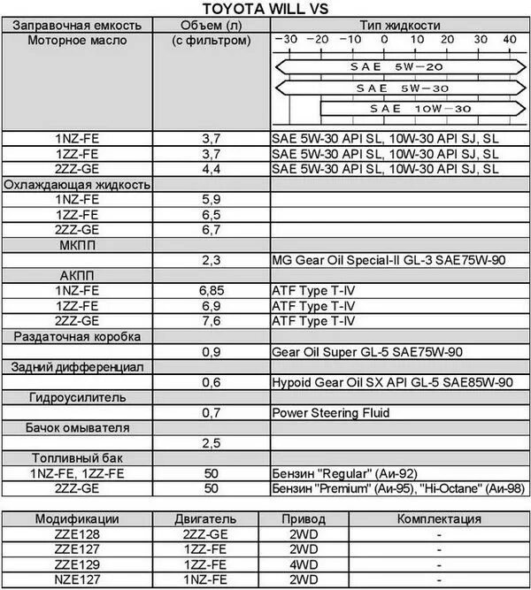 Заправочные емкости Toyota Land Cruiser Prado 120. Заправочные ёмкости Toyota Camry 40. Заправочные данные Toyota Estima. Заправочные емкости Тойота Королла 150.