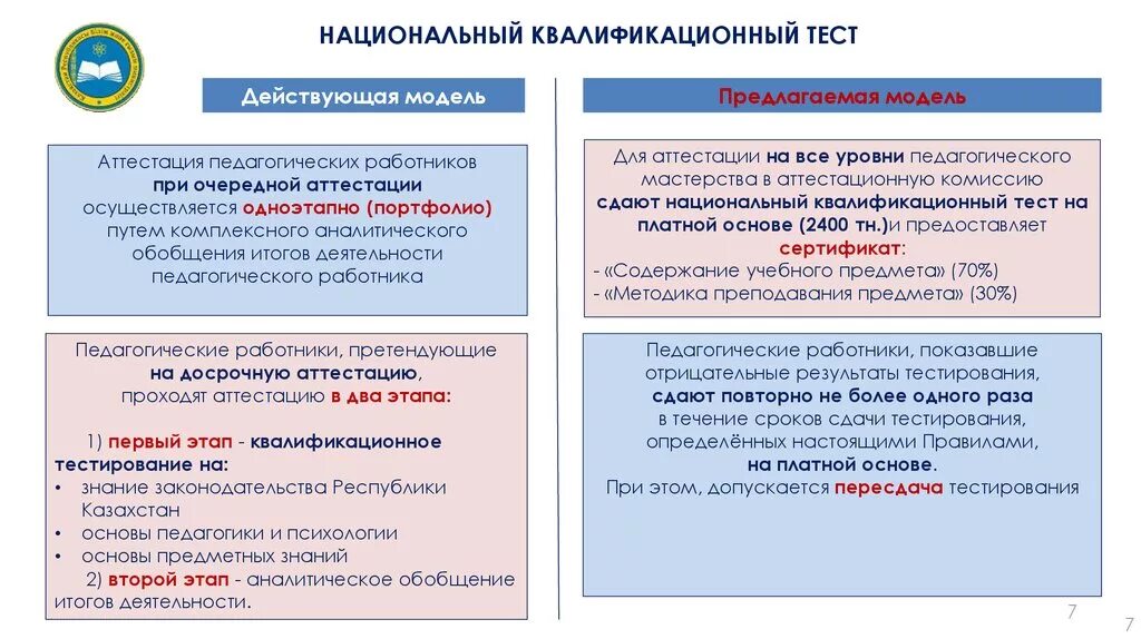 Правила аттестации казахстан. Аттестация педагогических работников презентация. Квалификационное тестирование. Аттестация педагогов. Аттестация педагогов в Казахстане 2022.