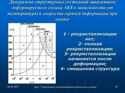 Деформируемый алюминий