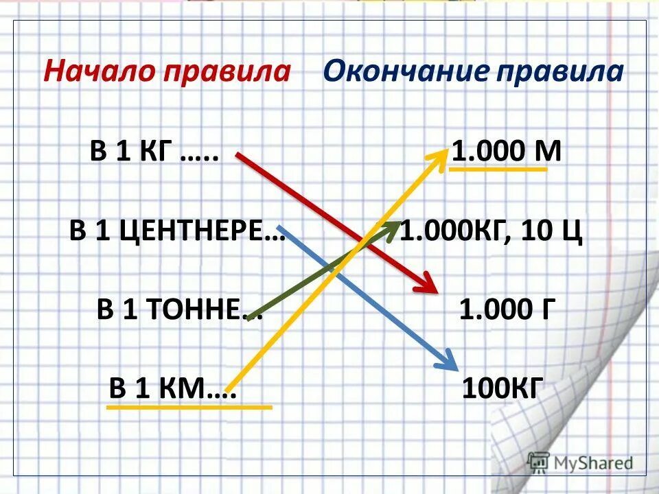 В начале правило