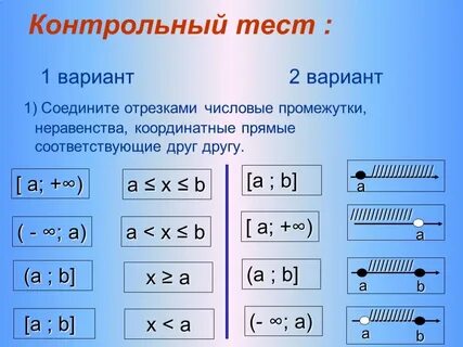 Числовой промежуток который соответствует неравенству