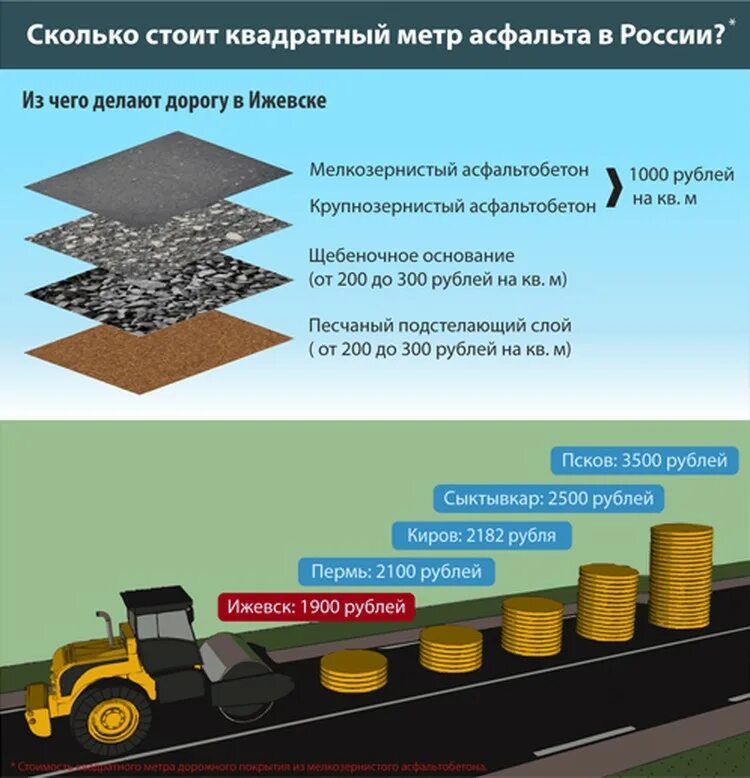 Куб асфальтной крошки в тоннах. Квадратный метр асфальта. Калькулятор асфальта. Расход асфальтобетона на м2. Асфальтобетон м-II.