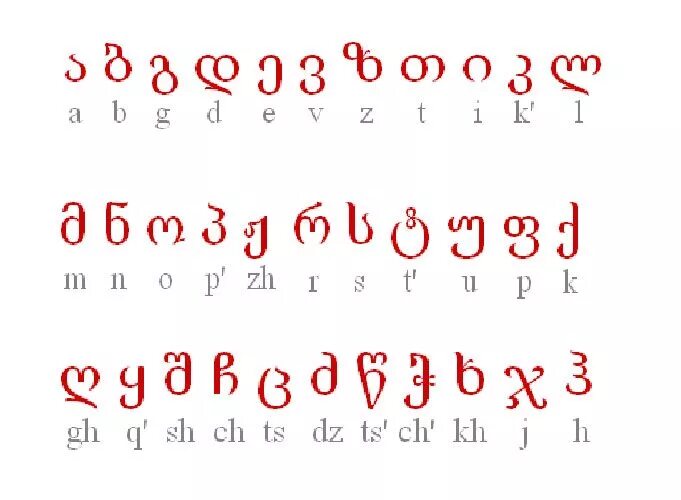 Грузины язык. Грузинский алфавит с русской транскрипцией. Грузинский алфавит с английской транскрипцией. Грузинский алфавит с русской транскрипцией и переводом. Письменные грузинские буквы.