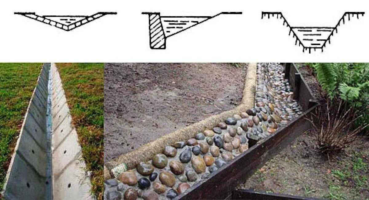 Нагорная водоотводная канава. Ливневка + поверхностный дренаж. Французская канава дренажная система. Габионы водоотводная канава. Нагорные водоотводные канавы.