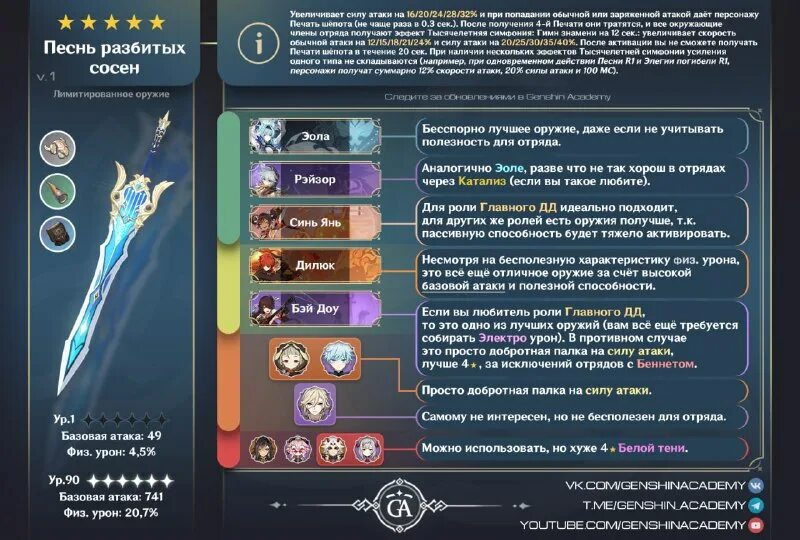 Песнь разбитых. Легендарные оружия геншин импакт. Песнь разбитых сосен. Песнь разбитых сосен 90 уровень. Песнь разбитых.