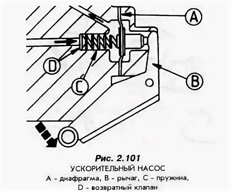 Регулировка карбюратора двигателя 2. Ускорительный насос mercruiser. устройство ускорительного насоса. расположение аптечного регулятора оборотов на форде. регулировка карбюраторов fzx750.