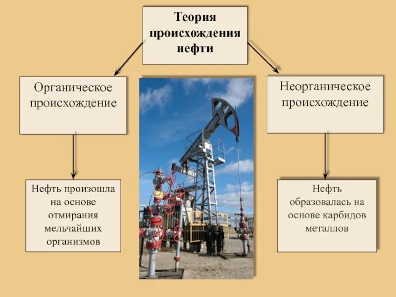 Формирование нефти и газа. Теории образования нефти. Происхождение нефти. Теории происхождения нефти. Процесс образования нефти.