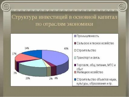 Реальных инвестиций в основной капитал