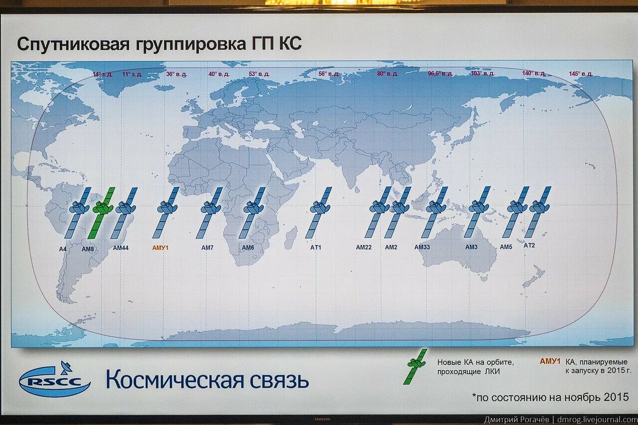 Группировка космических аппаратов. Группировка спутников связи. Российская спутниковая группировка. Орбитальная группировка спутников.