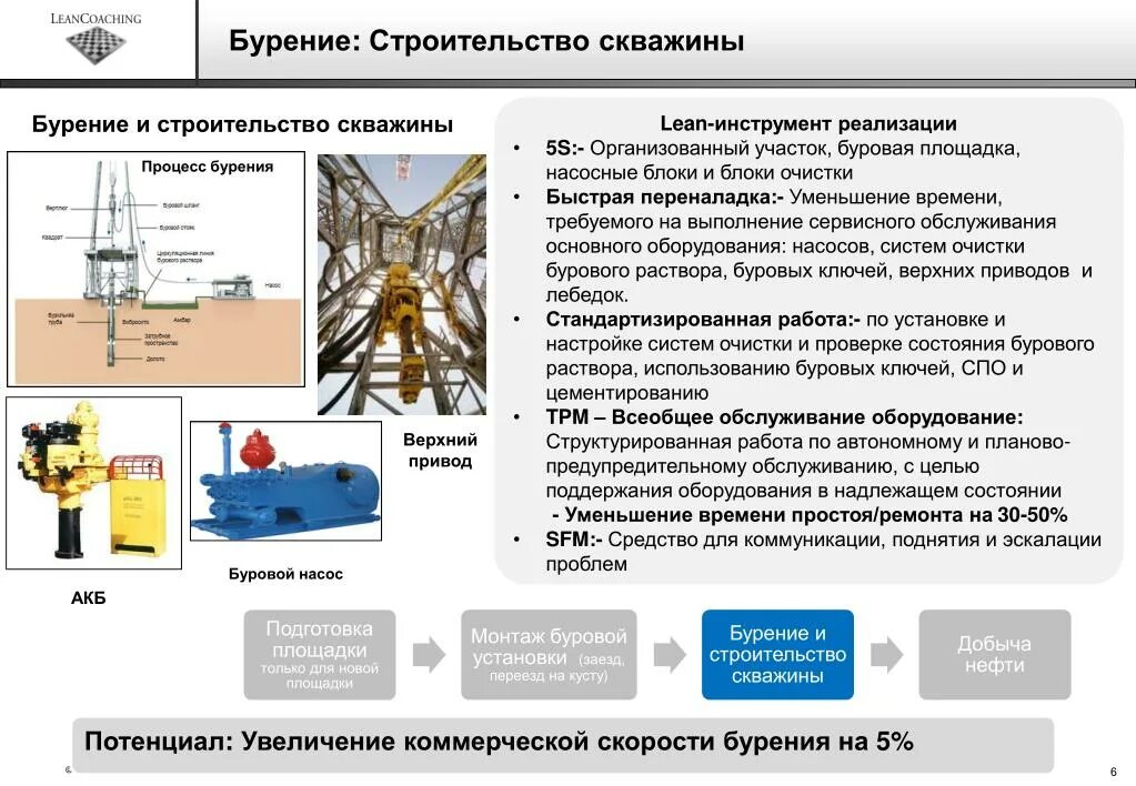 Техническая скорость бурения. Куст скважин бурение. Коммерческая скорость бурения скважины. План площадки для строительства скважины. Грузоподъемность буровой