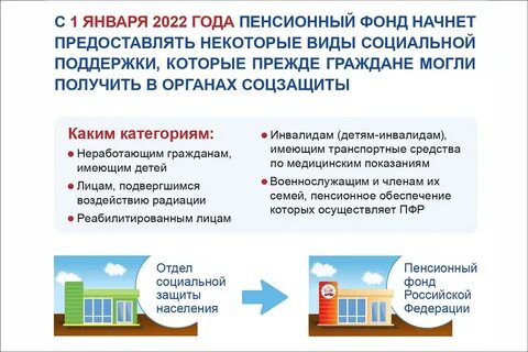 Пфр новая выплата
