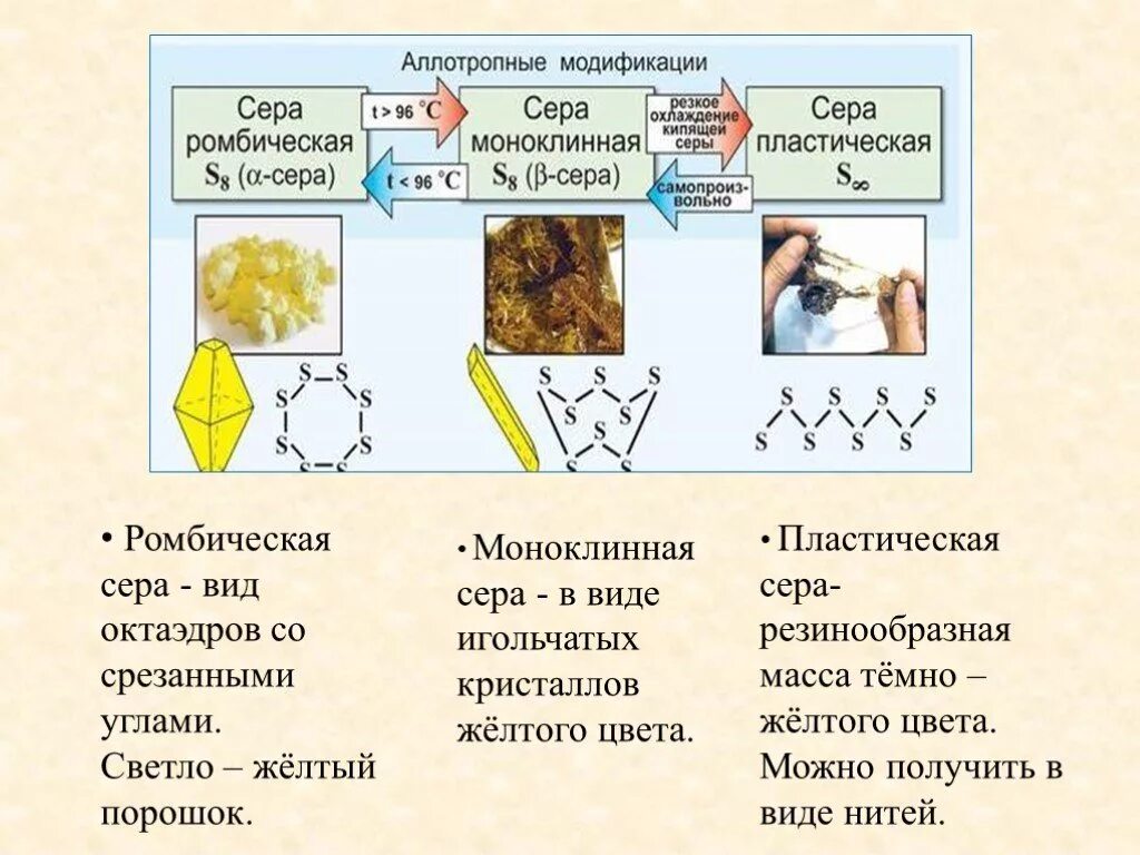 Аллотропия серы ромбическая моноклинная и пластическая сера. Кристаллическая сера ромбическая. Ромбическая сера строение. Сера аллотропные модификации. Кристаллическая и пластическая сера