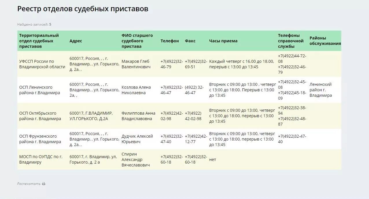 Судебные приставы магнитогорск телефон. Расписание судебных приставов. График работы судебных приставов. Расписание приема судебных приставов. Расписание приставы Магнитогорск.