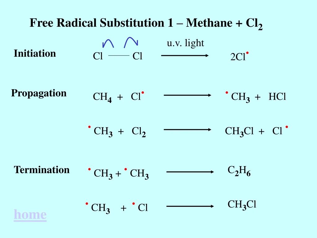 Сн4 cl2. Ch3ch2cl. Ch4+2cl2. Ch c ch3 cl2. Ch3-Ch-ch2-ch3+cl2.