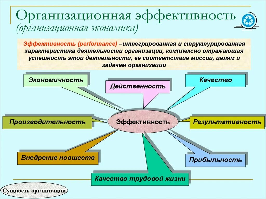 Эффективного функционирования экономики. Эффективность организационной структуры. Эффективность работы предприятия. Эффективность деятельности организации. Эффективность работы учреждения.