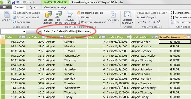 Power pivot. Элвес мф таблица 2 поле 5. Модель данных powerpivot. Поля и области сводной таблицы. Сводные таблицы power pivot.