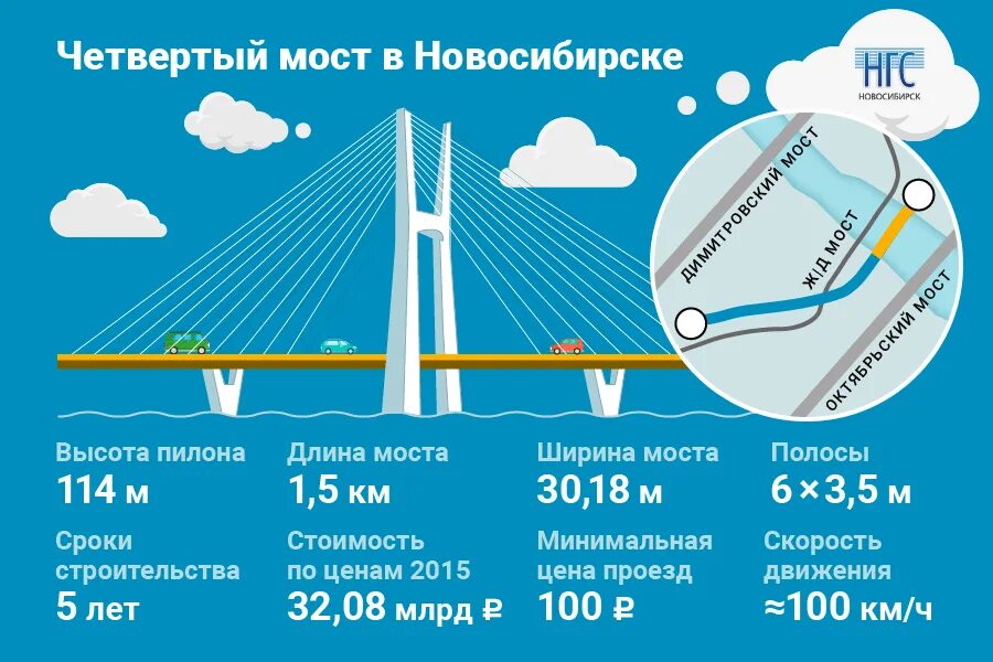 Четвертый проект. Проект 4 моста в Новосибирске. 4 Мост через Обь в Новосибирске схема. Четвёртый мост в Новосибирске схема. Проект четвертого моста в Новосибирске схема.