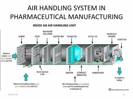 Air units