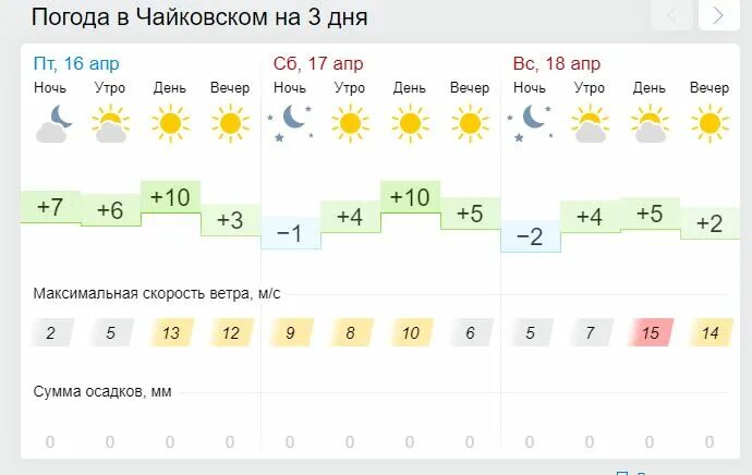 Погода пермь на неделю 2024. Облачность в Перми сейчас. Погода на следующую неделю в Перми. Погода Пермь сегодня карта. Погода в Перми на 2 недели в Перми.